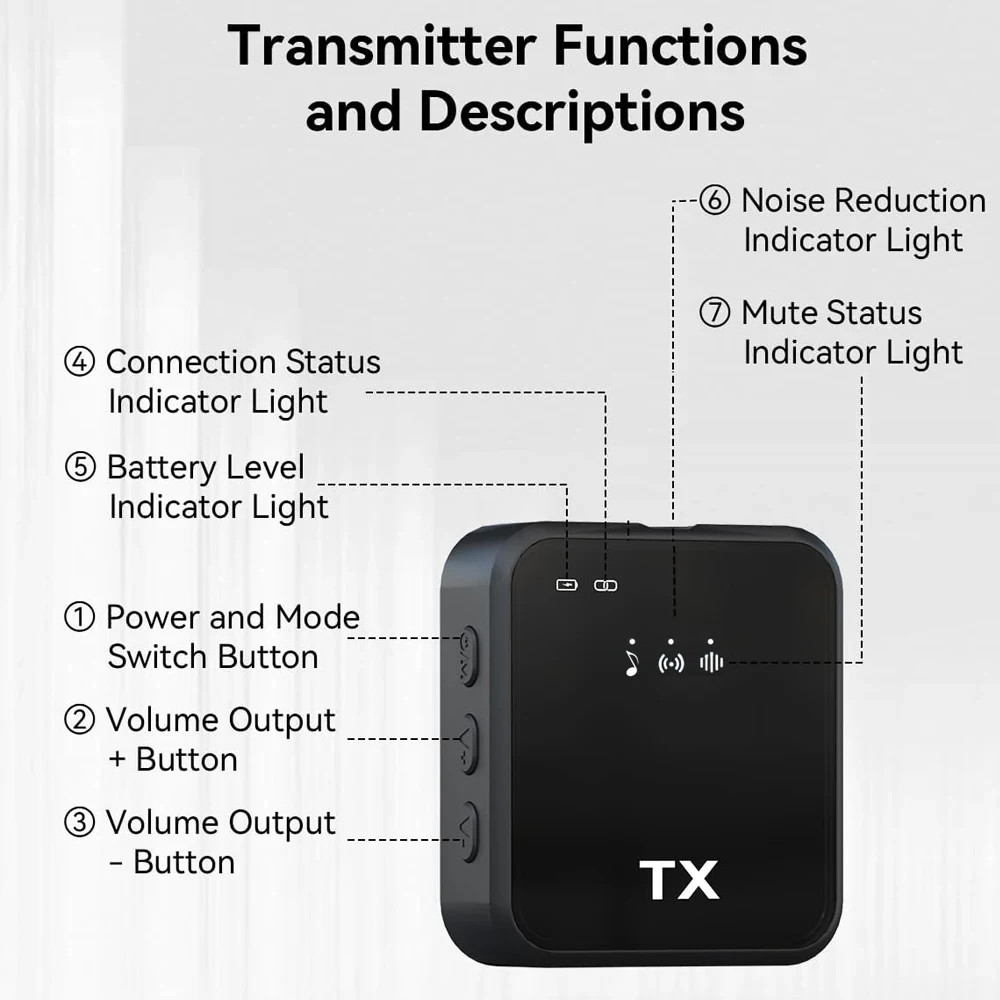 WIRELESS MICROPHONE IPHONE ANDROID TRANSMITTER RECEIVER NOISE CANCELLATION
