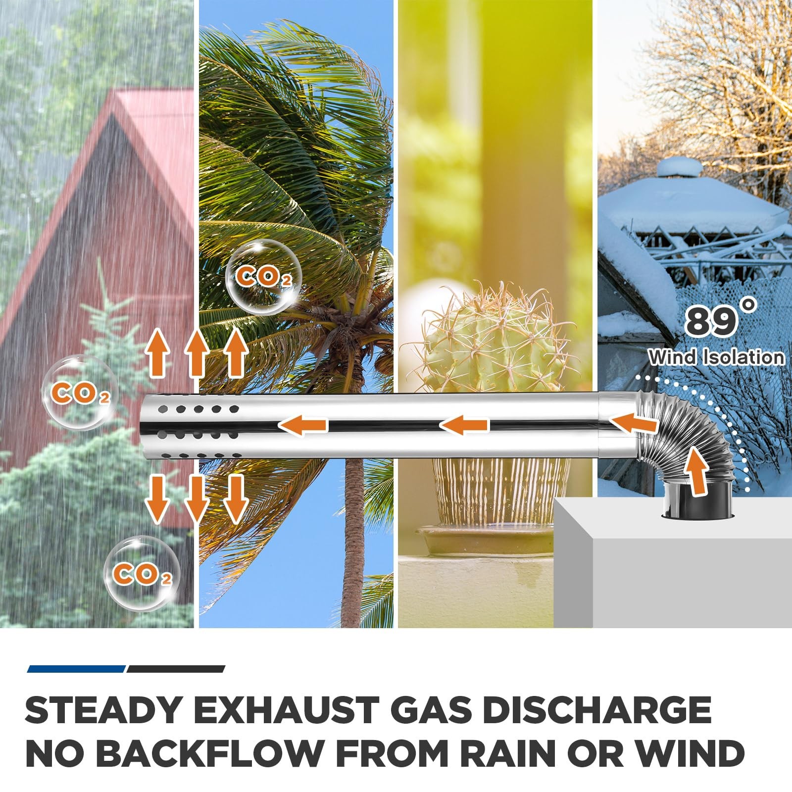 Blulu Stainless Steel Direct Vent Pipe Kit for Tankless Water Heater Silver