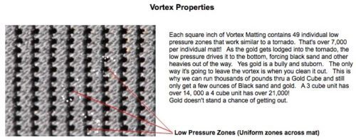 Gold Cube 4 Stack Deluxe Improved Trommel Complete Combo Unit