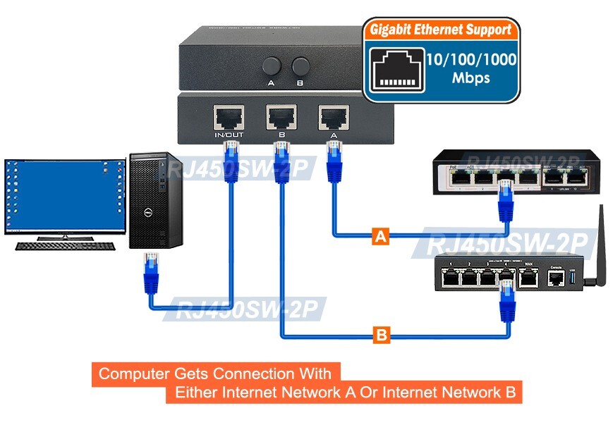 2-Way RJ45 Ethernet Network Selector With A/B Push Button Switching 1000 Mbps