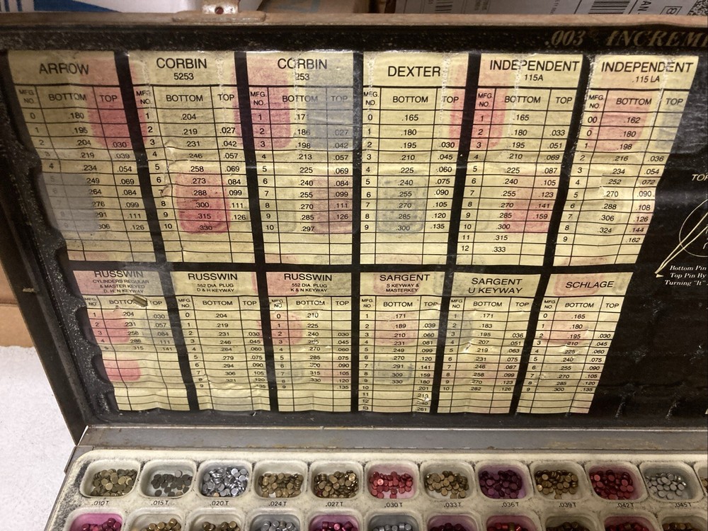 Lab Pin Kit