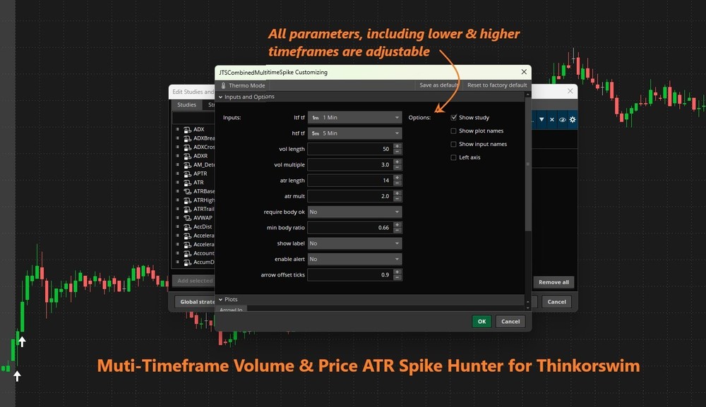 Thinkorswim Thinscript Code Multi-Timeframe Volume & Price ATR Spike Indicator