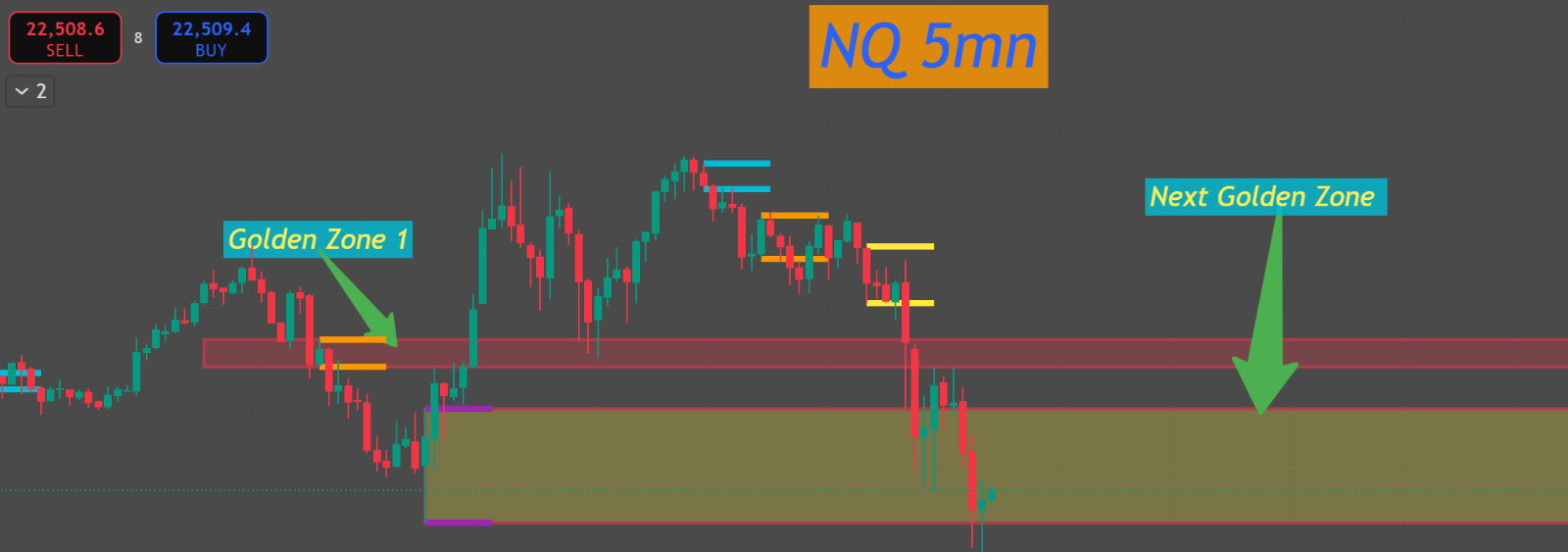 Best TradingView Indicator for 5-Minute Scalping – Strategy Included!