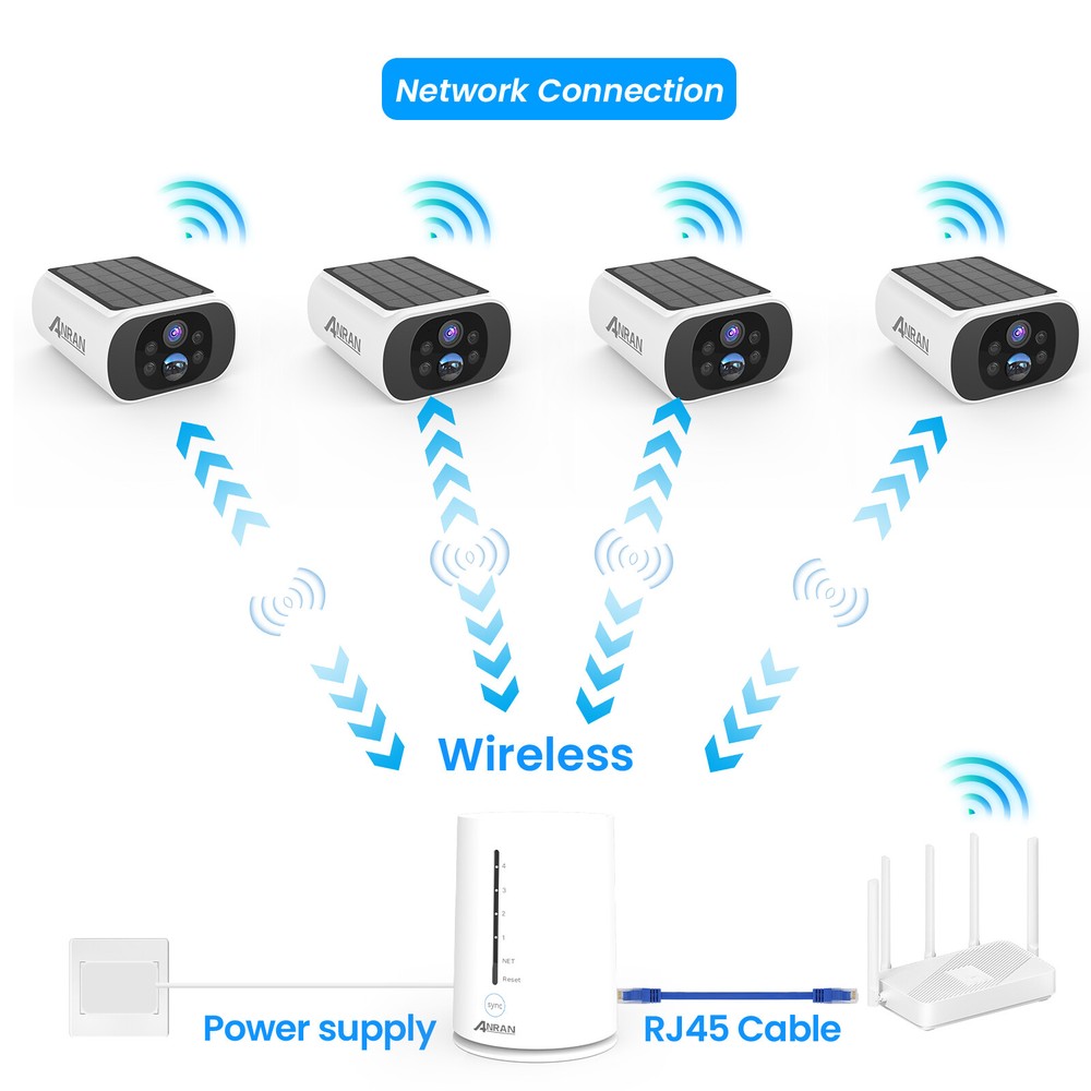 ANRAN Wireless Solar Security Camera System Outdoor WIFI Camera Human Detection