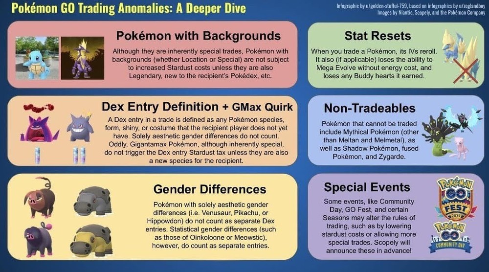 Dynamax Suicune Pokémon GO | Special Trade