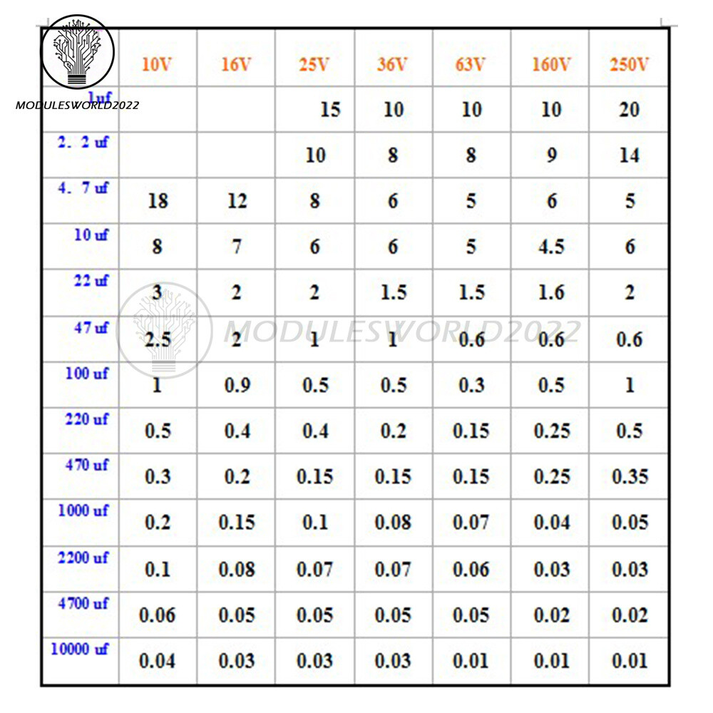 Digital LCD ESR Capacitance Ohm Meter Internal Resistance Tester Fault Detector