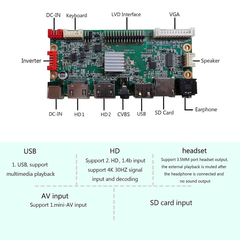 HD USB AV LCD Controller Board For 28inch 1920x360DV280FBM-NB0 LCD Screen