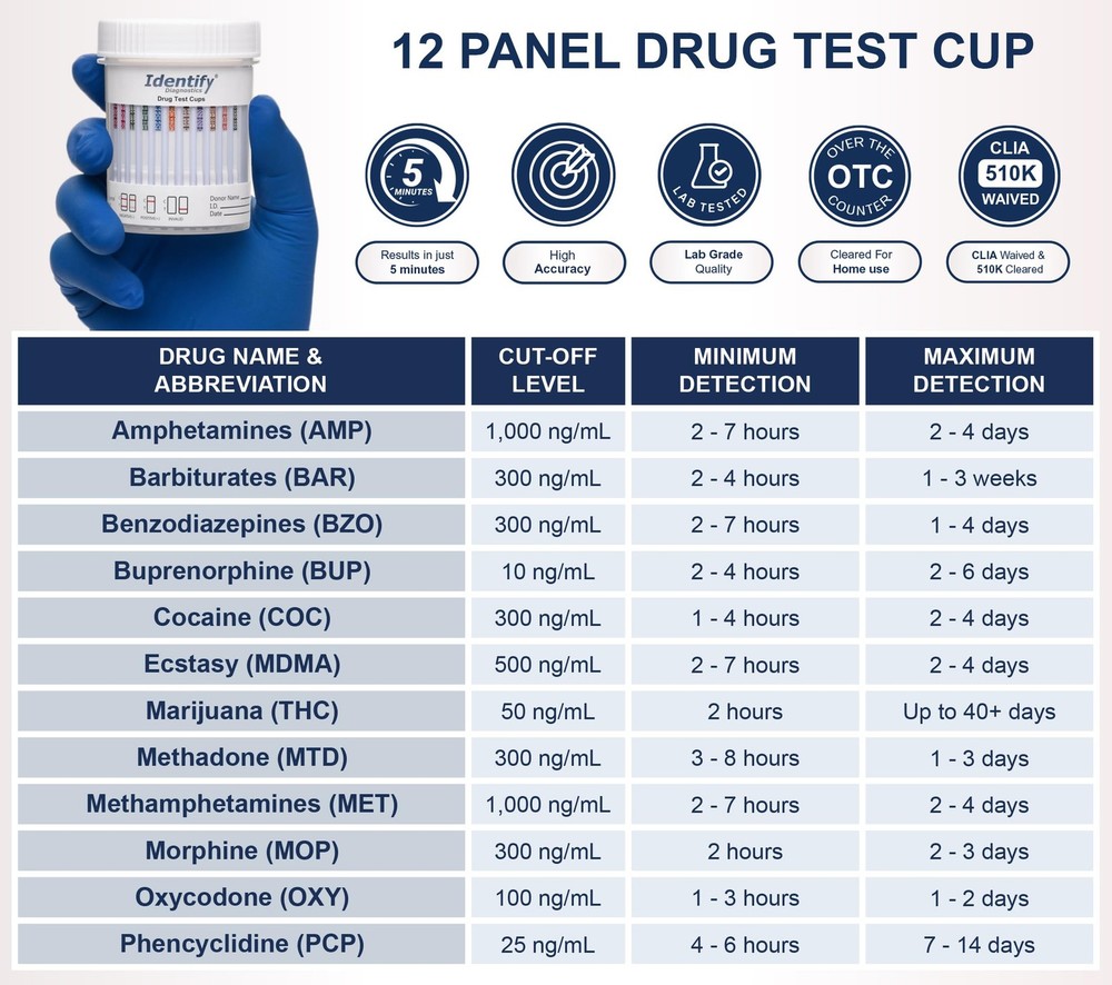 Identify Diagnostics Drug Test Cups | 10 Pack | 12 Panel CLIA Waived Instant ...