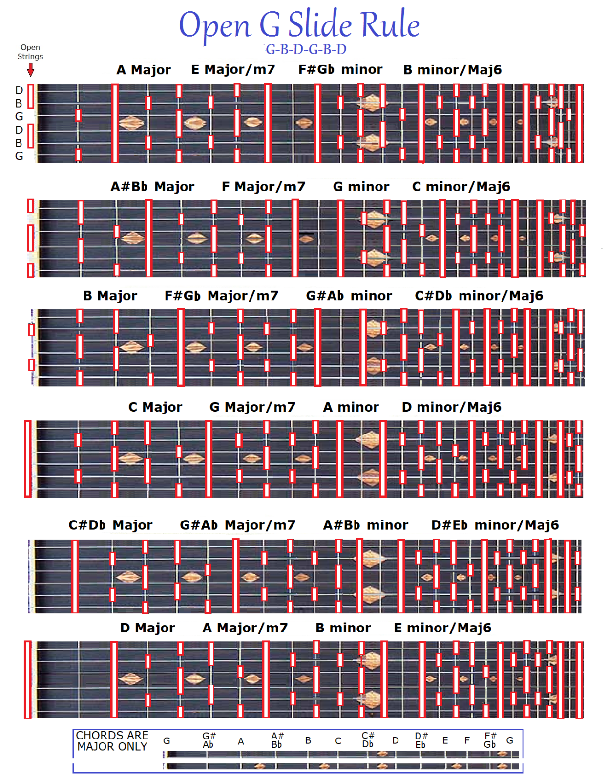 OPEN G SLIDE RULE CHART - GBDGBD - 6 STRING LAP PEDAL STEEL DOBRO SLIDE GUITAR