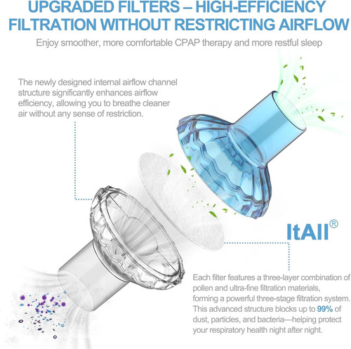 6PCs CPAP Filters for & BiPAP, Redesigned Inline Without...