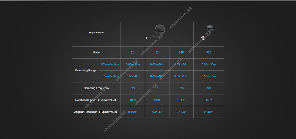 S2 High Performance,compact-size ToF Lidar,LiDAR