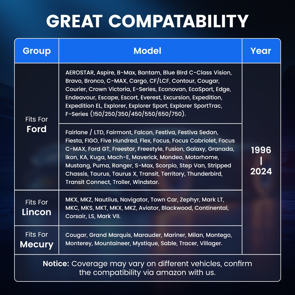 Fits for Ford Lincoln Mercury Bidirectional OBD2 Scanner Diagnostic ECU Coding
