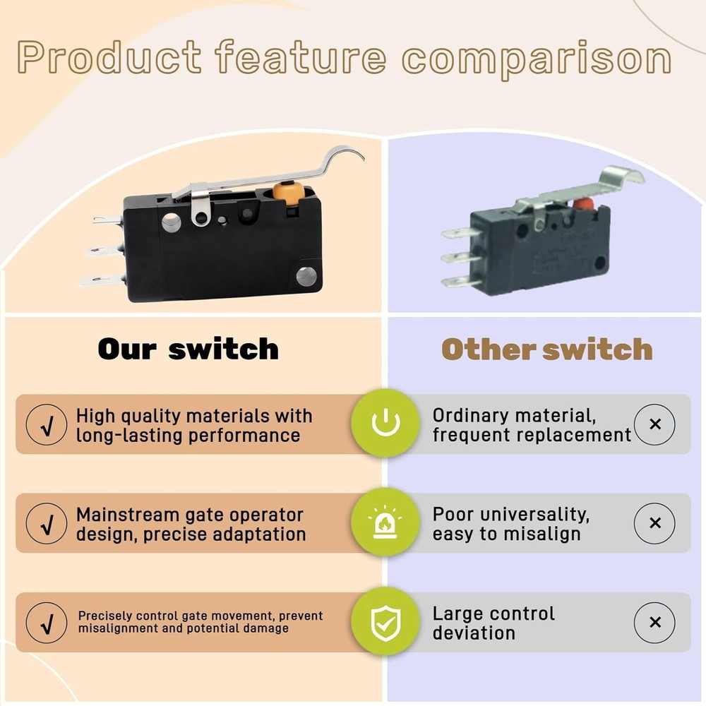 Durable K23-50099 Limit Switch for RoboSlide & RoboSwing Gate Operators - 2 Pack