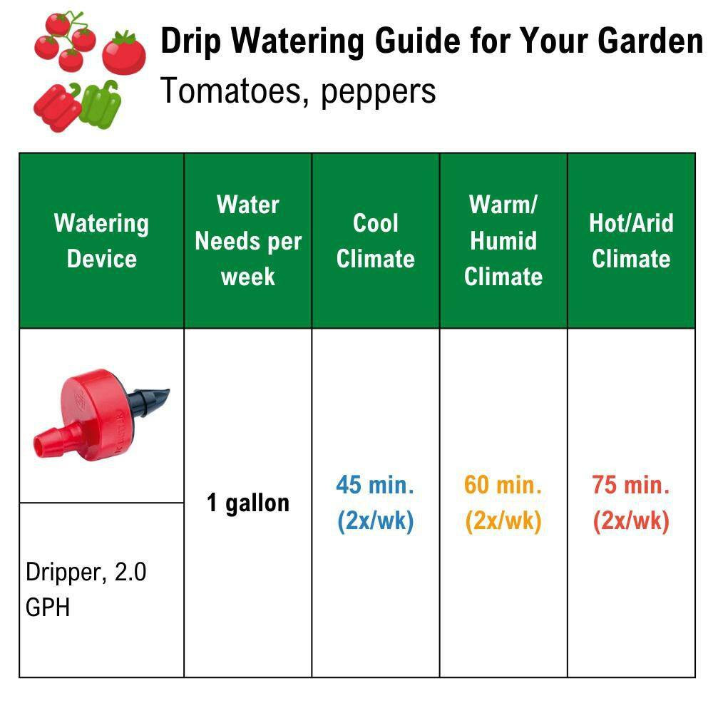 0-13 GPH Half Circle Pattern Micro Bubblers on Stake (4-Pack)