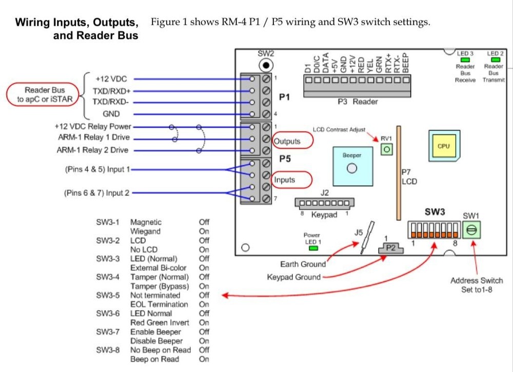 Software House RM-4 Reader Module (DISCONTINUED)
