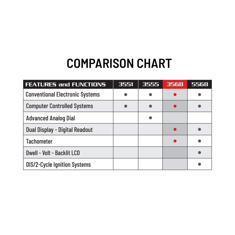Innova 3568 Digital Timing Light