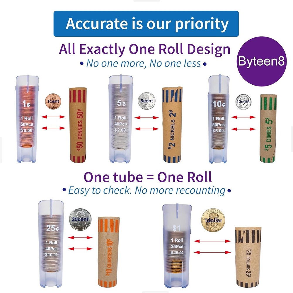 Multi-Function Coin Sorter 5-in-1 Organizer