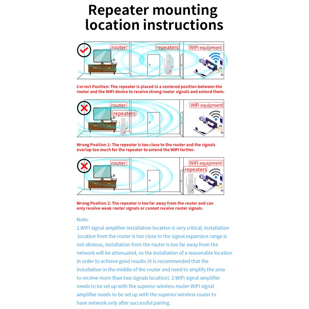 Signal Extender 5G High-Speed Expansion 6 External Antenna WiFi Booster Signal