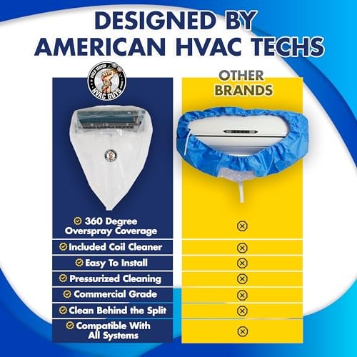 HVAC Guys Complete Mini Split Cleaning Kit | Mini Split Coil Complete Kit