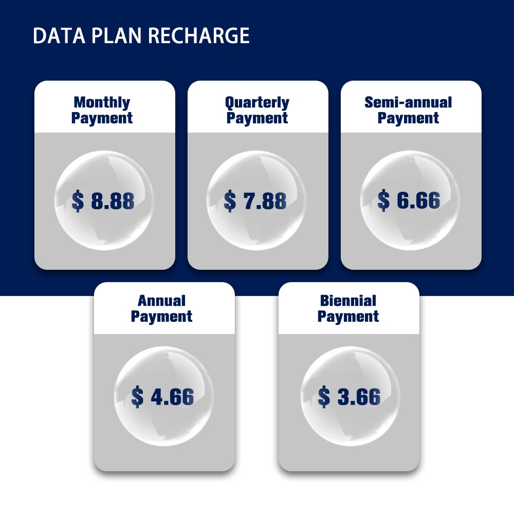 4G LTE GPS Tracker Real-time Positioning OBD Tracker Support IOS & Android Apps