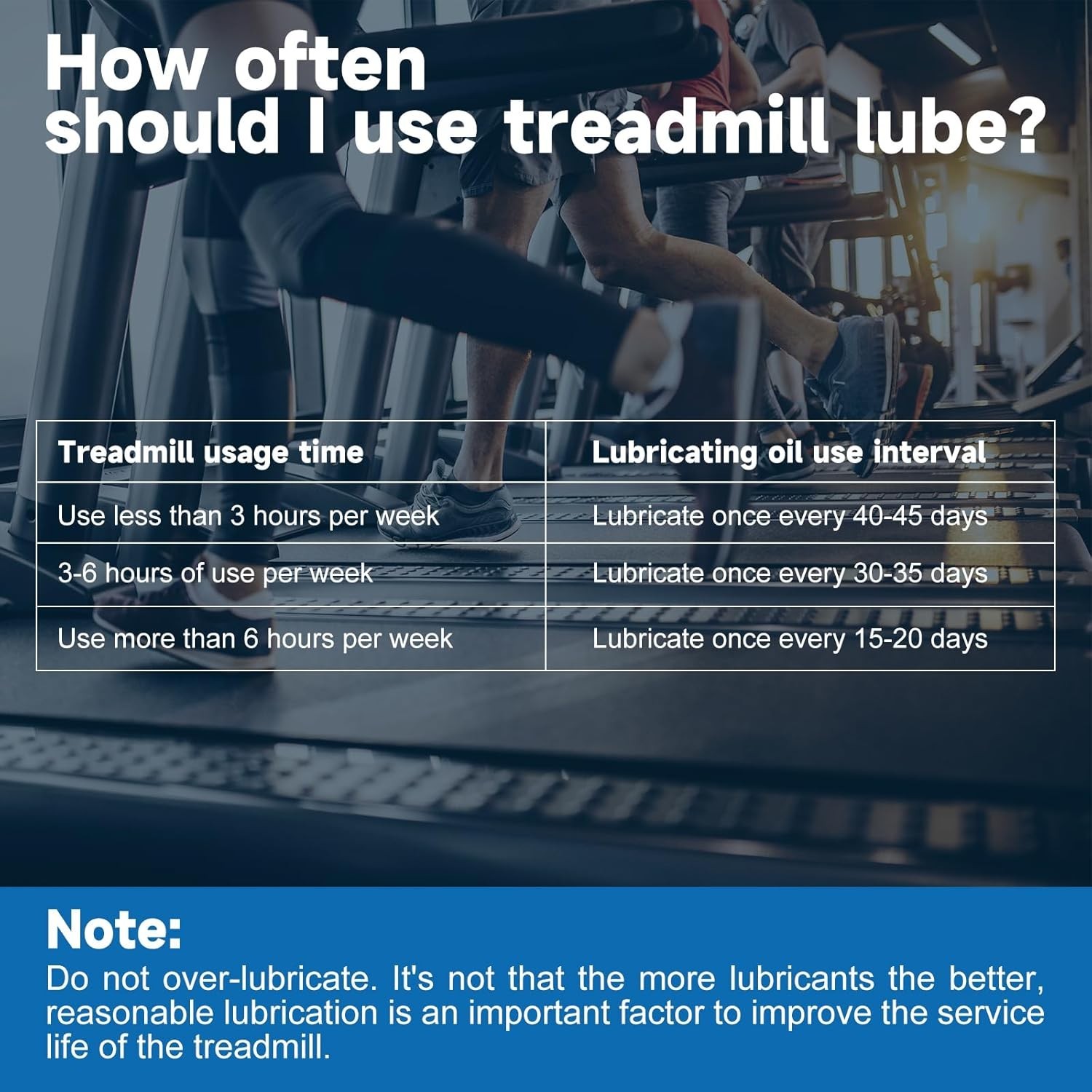 Treadmill Lubricant for Belt, 100% Silicone Treadmill Belt Lubricant, Treadmill