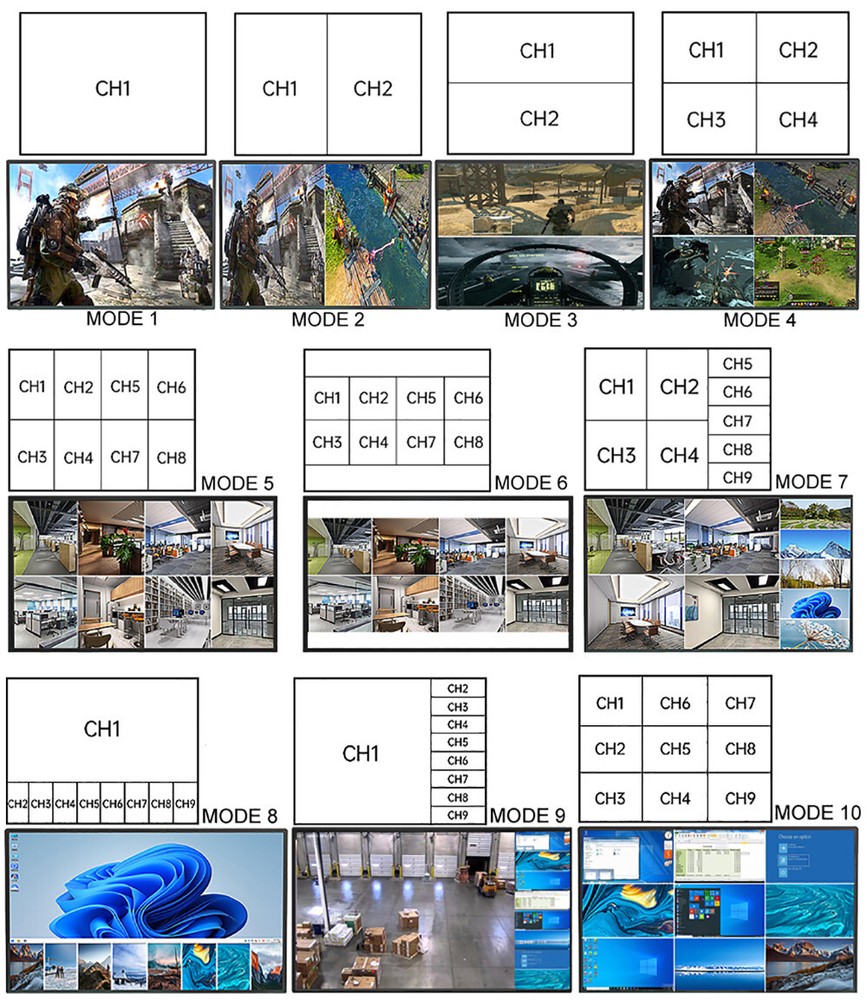 9-CH 1080P HD Video Multiplexer Input With IR Remote
