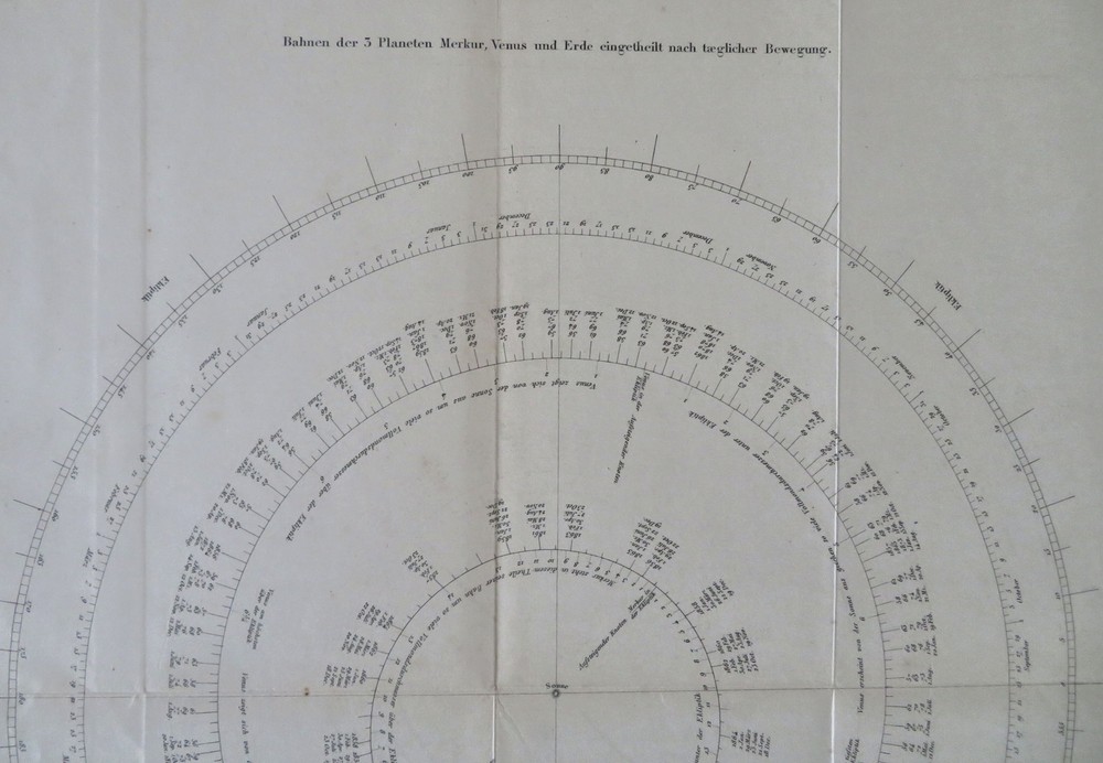 Mercury Venus & Earth Planetary Orbits Astronomy 1865 celestial map