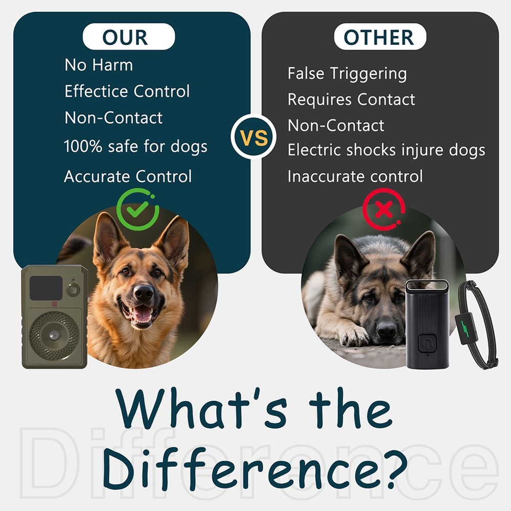 Ultrasonic Automatic Anti-Barking Device Dog Barking Control Type-C Rechargeable