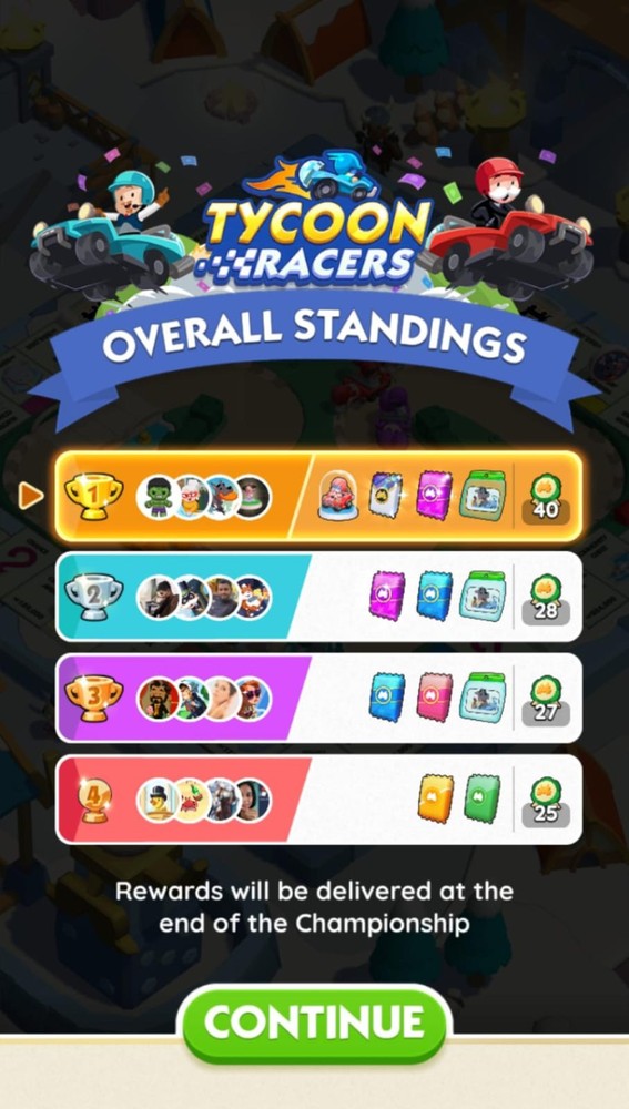 [CLOSED] CINDERELLA RACERS MONOPOLY - WIN GUARANTEED🥇