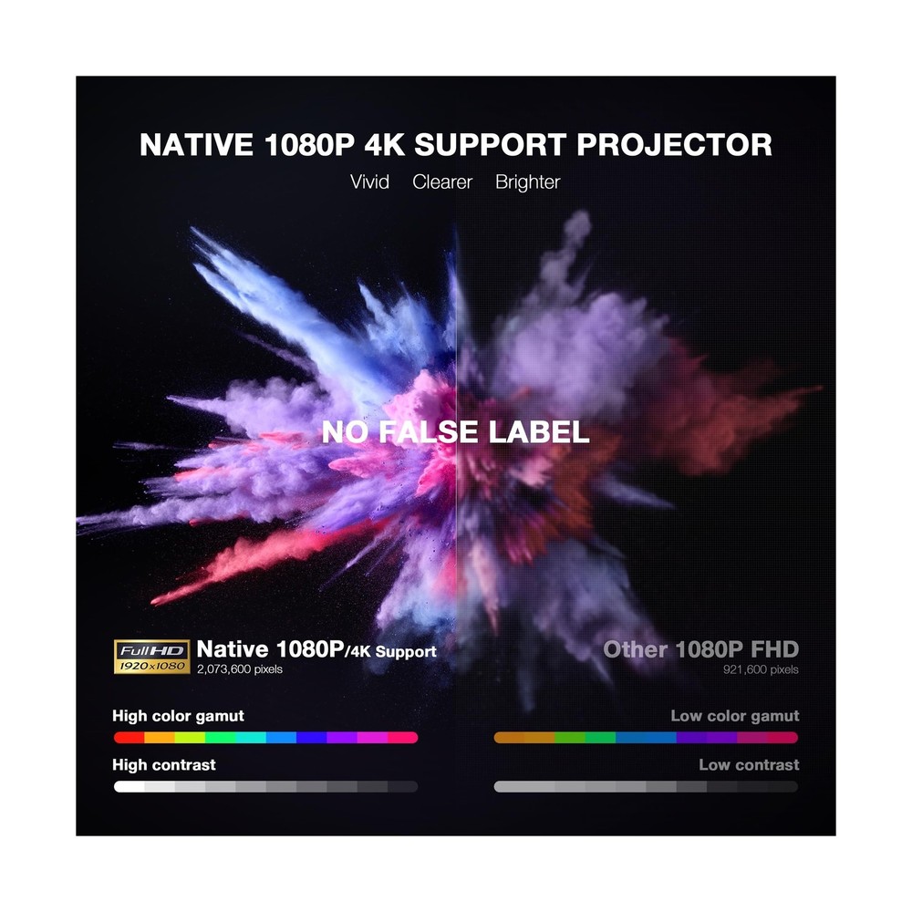 VOPLLS Q5 Mini Projector - 1080P, WiFi, Bluetooth 4K Support