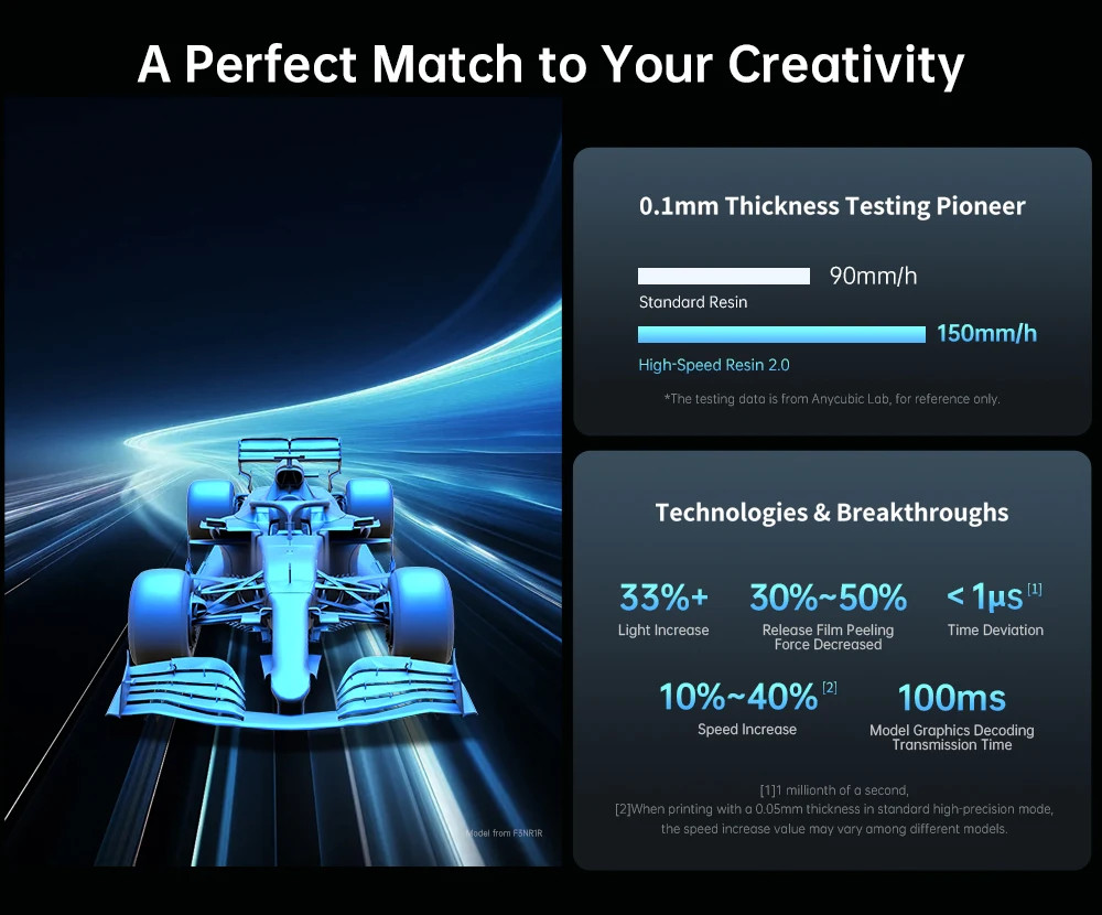 ANYCUBIC Photon Mono M7 AE Version Mono MSLA 3D Printer High Speed Resin