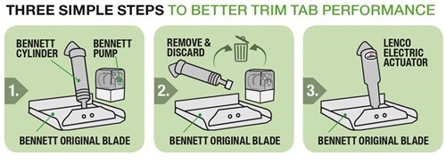 Lenco Marine Bennet Retrofit Trim Tab Kit, 12V 15064-001