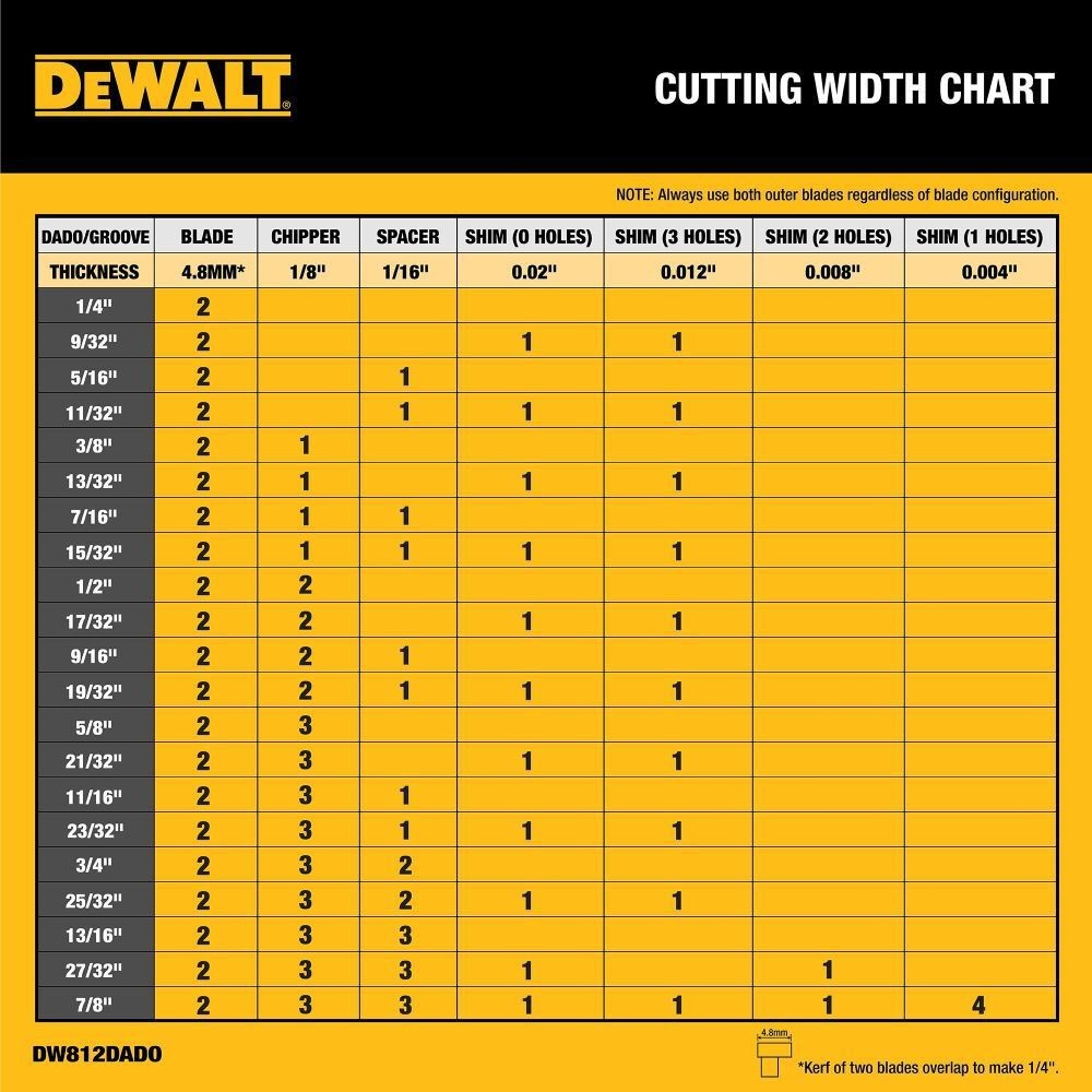DEWALT Stacked Dado Set