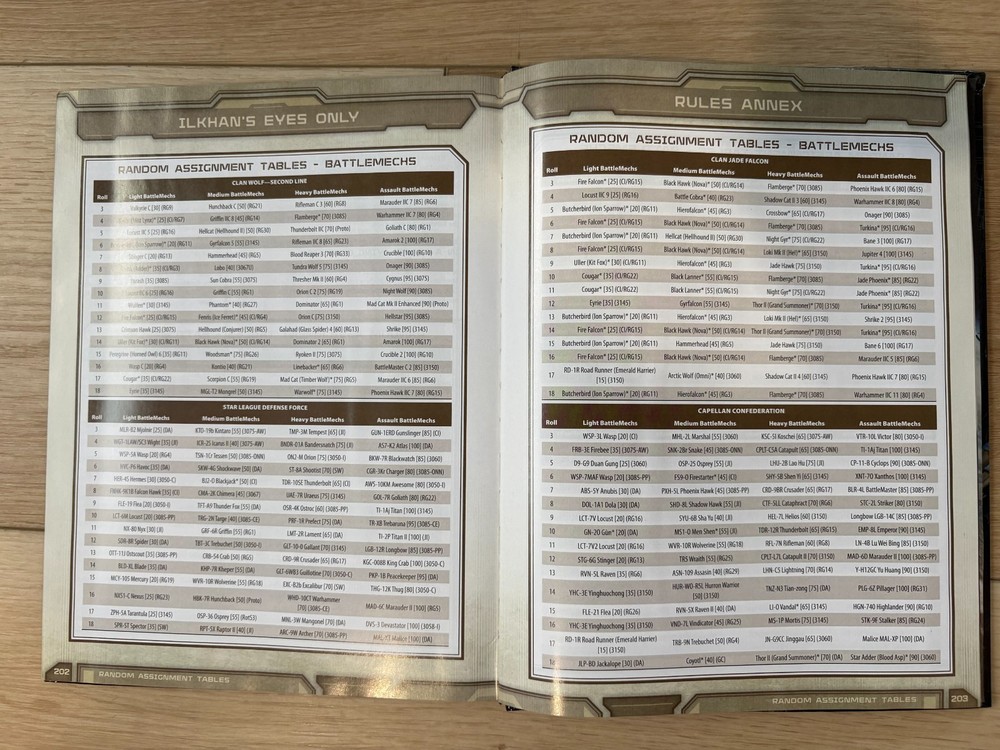 BattleTech: ilKhan's Eyes Only Sourcebook from Catalyst Game Labs