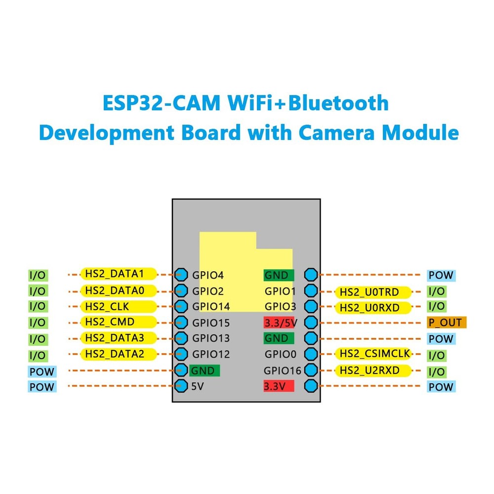 2 PCS ESP32-CAM WiFi Bluetooth Development Board with OV2640 Camera Module