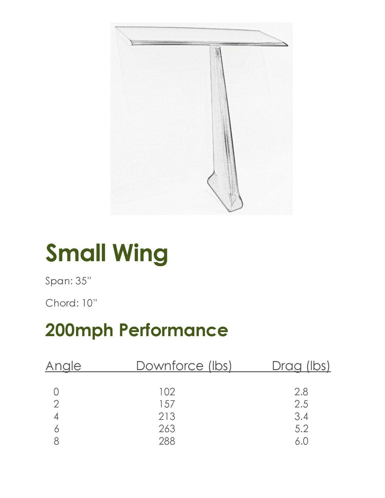 BRAND NEW 100% CARBON FIBER REAR DRAGSTER WING