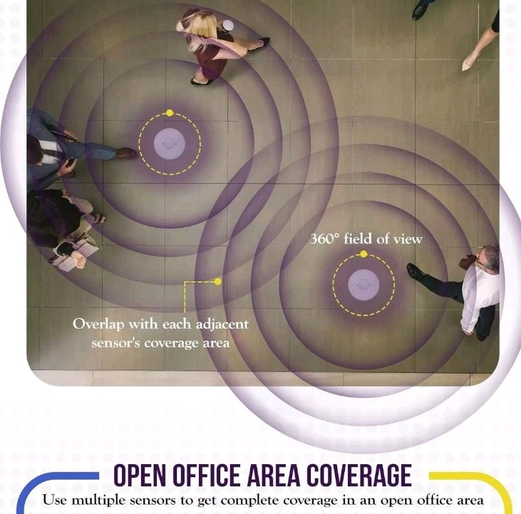 Adjustable Sensitivity PIR Ceiling Sensor for Enhanced Security and Convenience