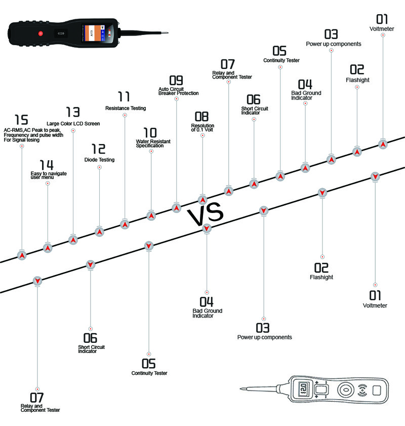 Ancel PB100 Circuit Tester Probe Electrical System Car Diagnostic Tool 12V 24V