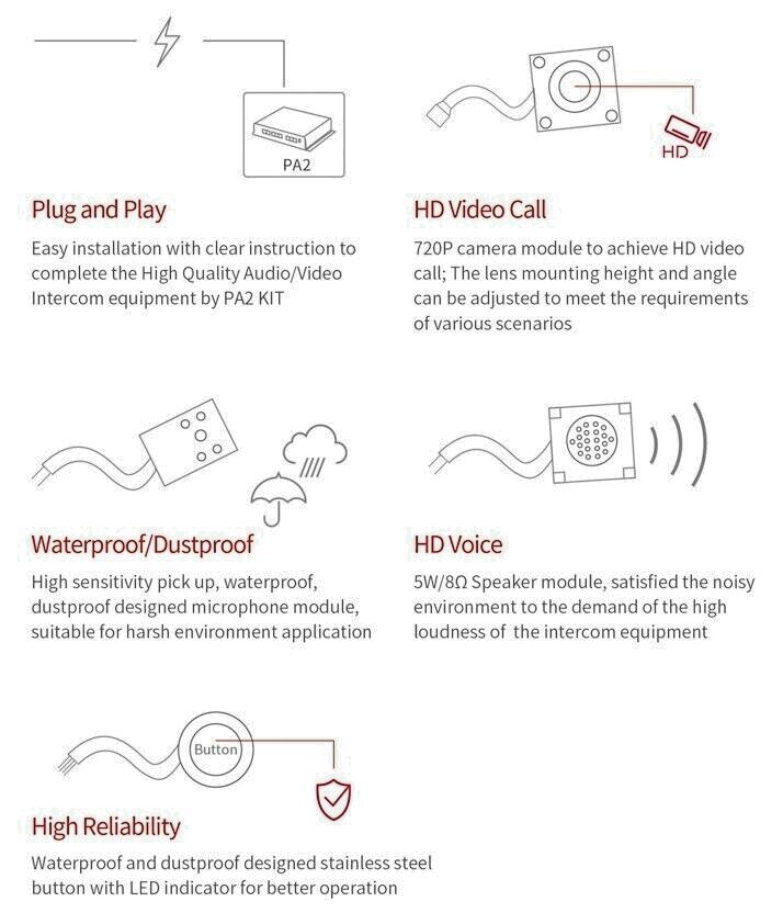 Fanvil PA2-Kit Accessory Package - NEW!!