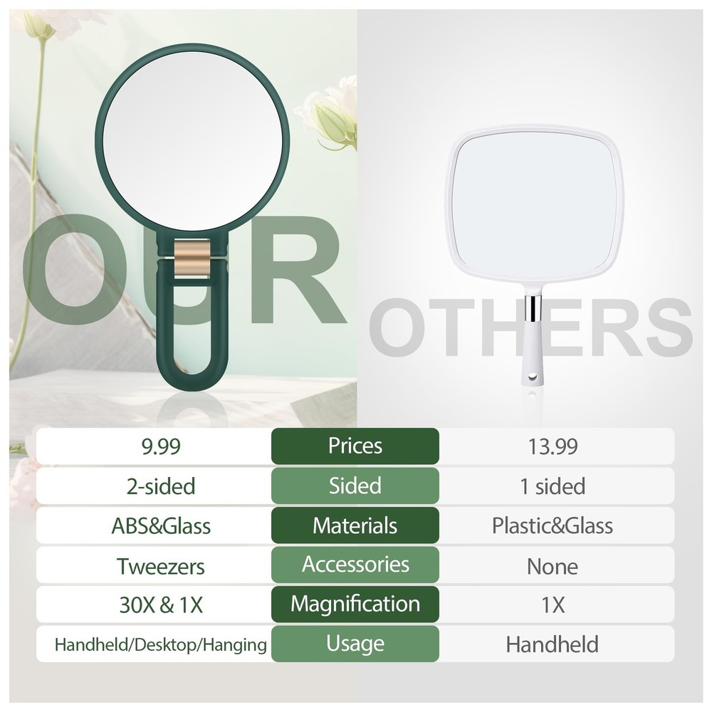 30X Magnifying Mirror Hand Handle Double Sided 30X/1X Foldable Green