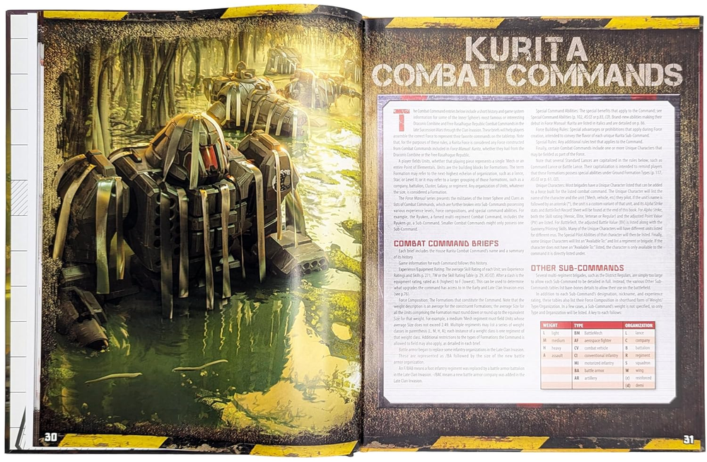Catalyst Game Labs Battletech Force Manual Kurita