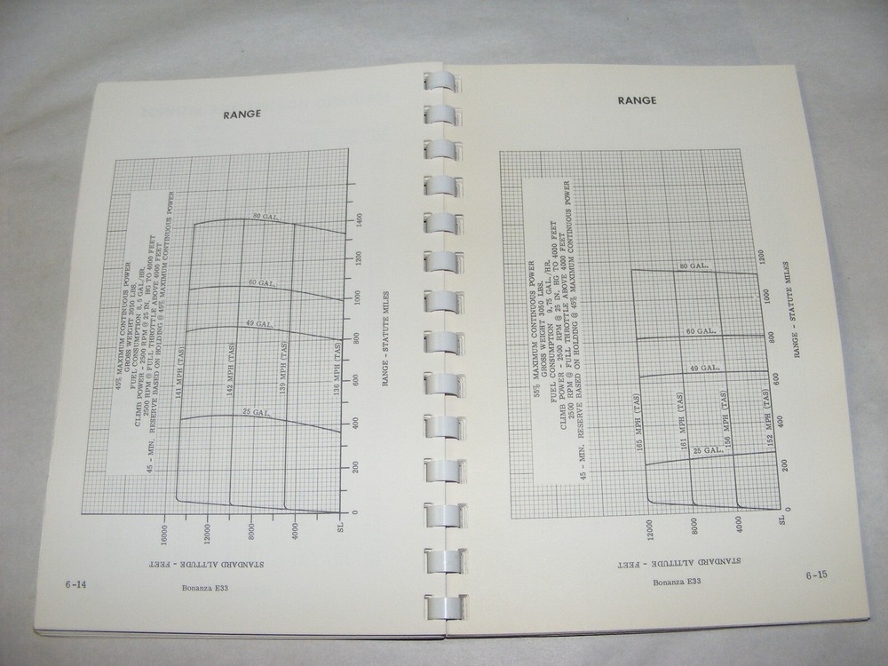 Vtg Beechcraft E33 Bonanza Owners Manual