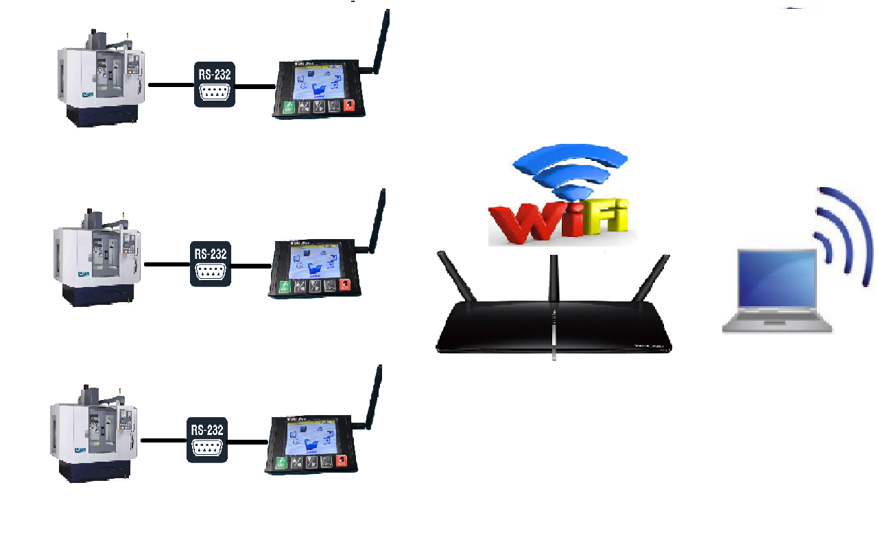 MICRO DNC 2D , USB DNC , DNC BOX , DNC DEVICE , DNC TRANSFER DEVICE , DNC WIFI