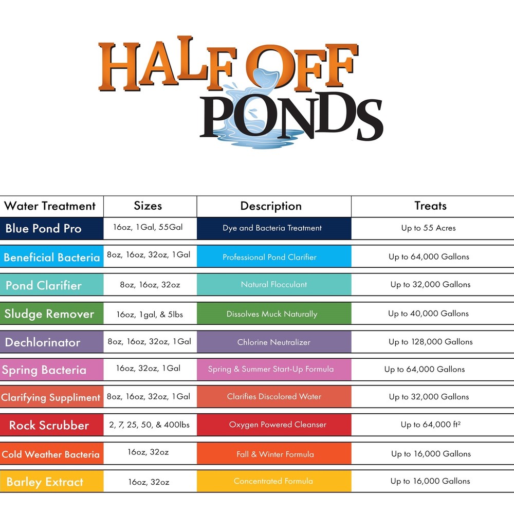 Half Off Ponds Sludge Remover 16 oz. Bottle