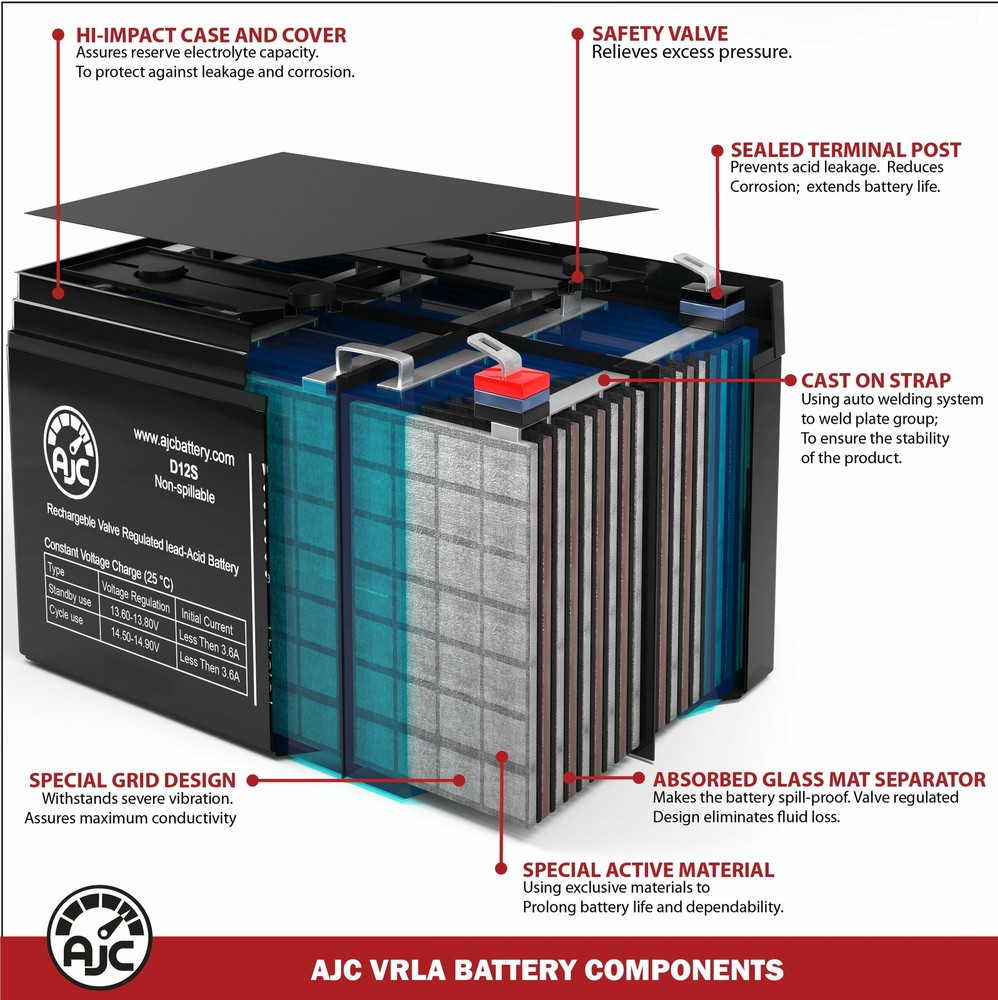 CyberPower AE550 12V 7Ah UPS Replacement Battery