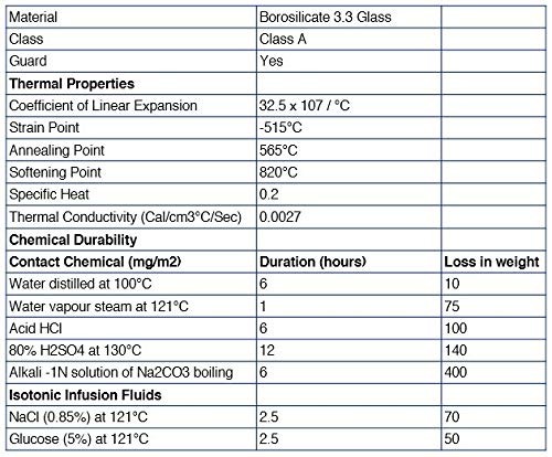 Graduated Cylinder, 500mL - ASTM, Class A Tolerance ±2.00mL - Protective Coll...