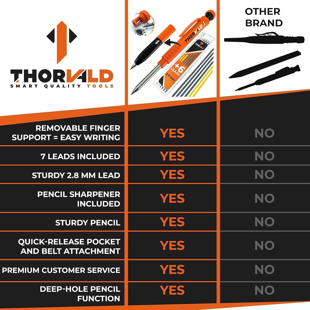 THORVALD Carpentry Pencil Set for Carpenter - Incl. 7 Leads + Sharpener + Finger