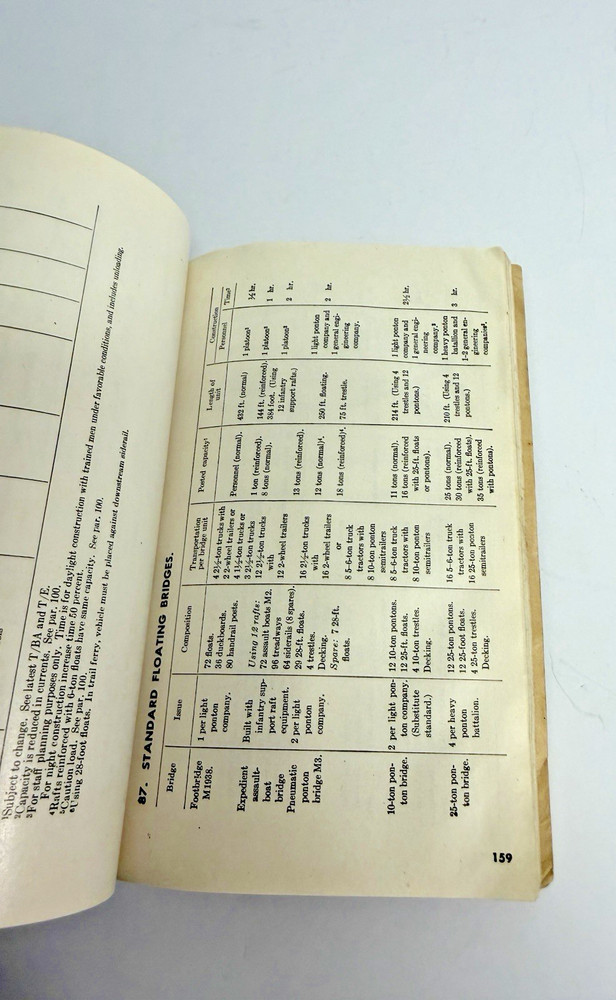FM 5-35 Corps of Engineers Reference Data, 1944 edition