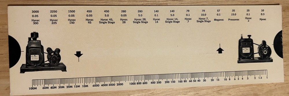 Cenco Vacurule Slide Rule Calculator