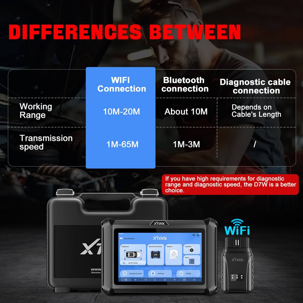 XTOOL USED D7W WIFI Connection OBD2 Diagnostic Scanner Bidirectional Key Coding